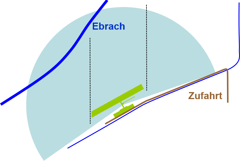 Flugbereich